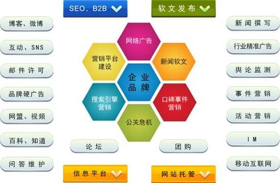 如何做好網(wǎng)站的網(wǎng)絡(luò)推廣工作 如何做好網(wǎng)站的網(wǎng)絡(luò)推廣工作