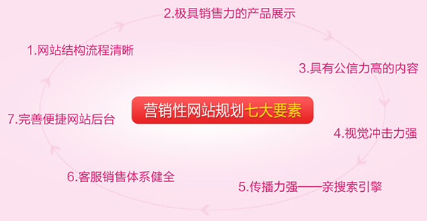 東莞企業(yè)營(yíng)銷(xiāo)型網(wǎng)站建設(shè)哪家好 東莞企業(yè)營(yíng)銷(xiāo)型網(wǎng)站建設(shè)哪家好