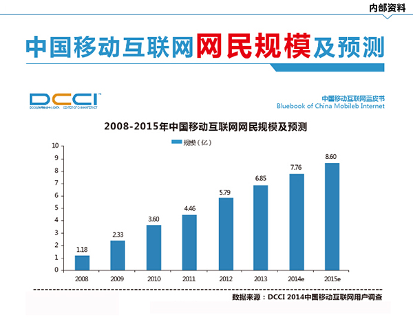 2008-2015年中國(guó)移動(dòng)互聯(lián)網(wǎng)網(wǎng)名的增長(zhǎng)柱狀圖 2008-2015年中國(guó)移動(dòng)互聯(lián)網(wǎng)網(wǎng)名的增長(zhǎng)柱狀圖