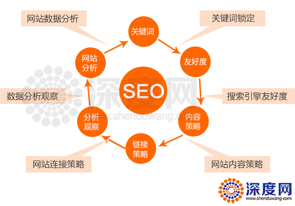 營(yíng)銷(xiāo)型網(wǎng)站網(wǎng)頁(yè)title標(biāo)題優(yōu)化需要注意什么 營(yíng)銷(xiāo)型網(wǎng)站網(wǎng)頁(yè)title標(biāo)題優(yōu)化需要注意什么