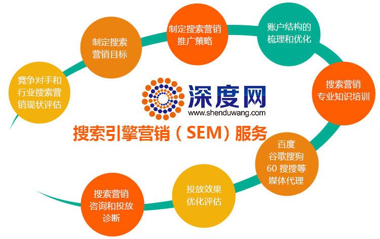 深度網(wǎng)是一家專(zhuān)業(yè)的營(yíng)銷(xiāo)型網(wǎng)站競(jìng)價(jià)托管服務(wù)商 深度網(wǎng)是一家專(zhuān)業(yè)的營(yíng)銷(xiāo)型網(wǎng)站競(jìng)價(jià)托管服務(wù)商