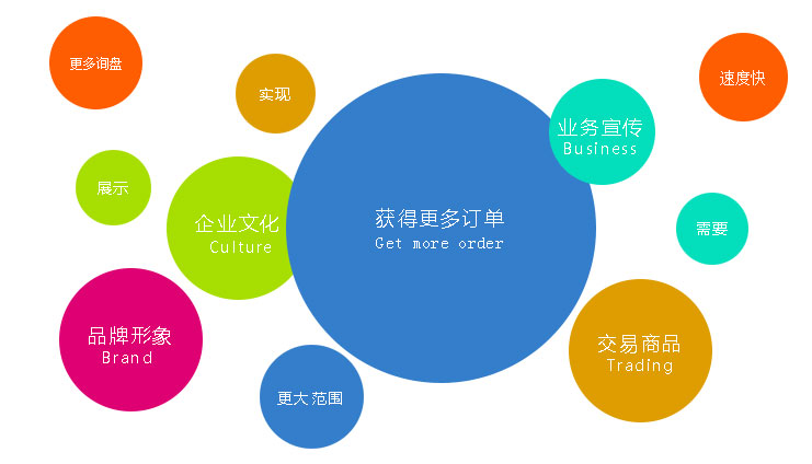 營(yíng)銷(xiāo)型網(wǎng)站能為企業(yè)獲取到更多的詢(xún)盤(pán)