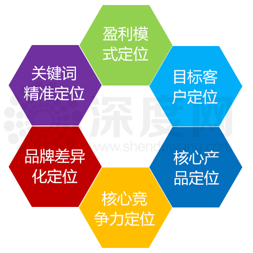 做好營銷型網(wǎng)站運營必須掌握的技巧