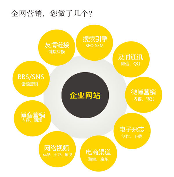 做好營銷型網(wǎng)站運營必須要掌握的運營方式