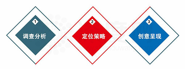 做好營銷型網(wǎng)站三要素