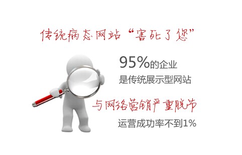 許多傳統(tǒng)網(wǎng)站與現(xiàn)代網(wǎng)絡(luò)營(yíng)銷(xiāo)嚴(yán)重脫節(jié) 許多傳統(tǒng)網(wǎng)站與現(xiàn)代網(wǎng)絡(luò)營(yíng)銷(xiāo)嚴(yán)重脫節(jié)