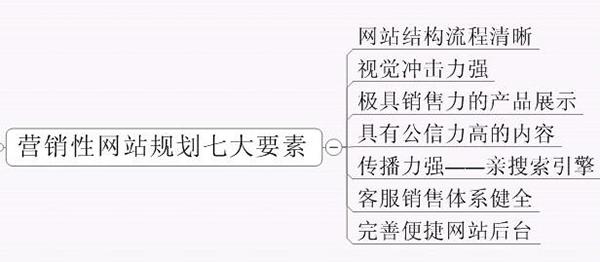 營(yíng)銷(xiāo)型網(wǎng)站重點(diǎn)之一就是提升用戶(hù)信賴(lài)感