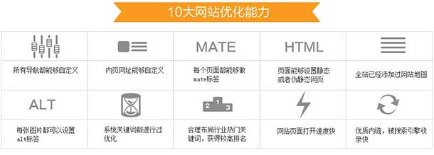 深度網營銷型網站SEO優(yōu)化特點