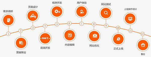 深度網(wǎng)<a href='http://www.qinghaiguanggao.cn' class='keys' title='點擊查看關(guān)于營銷型網(wǎng)站建設(shè)的相關(guān)信息' target='_blank'>營銷型網(wǎng)站建設(shè)</a>流程